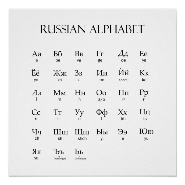 Russisch | Alphabet mit Aussprache Poster (Vorderseite)