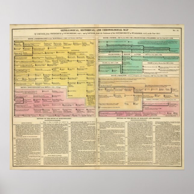 Russland, von 1157 bis 1815 poster (Vorne)