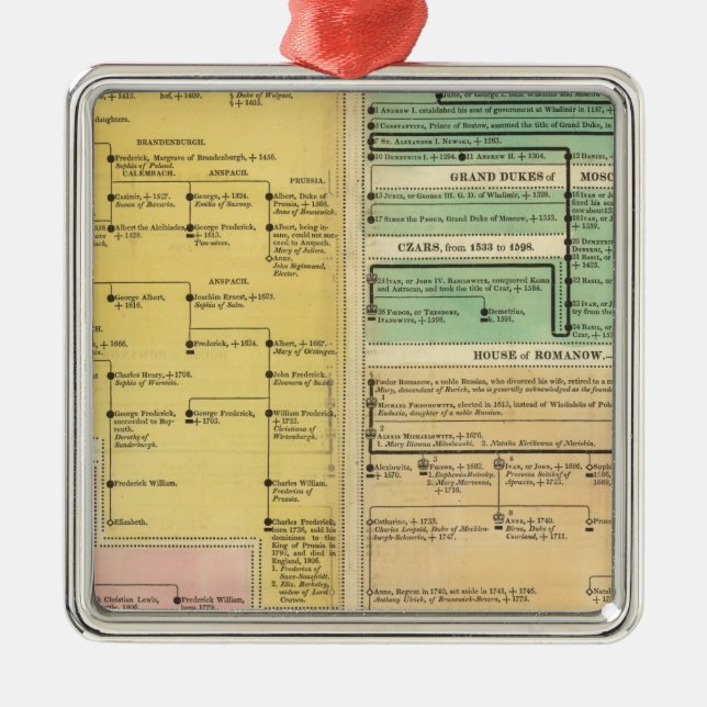 Russland, von 1157 bis 1815 silbernes ornament (Vorne)