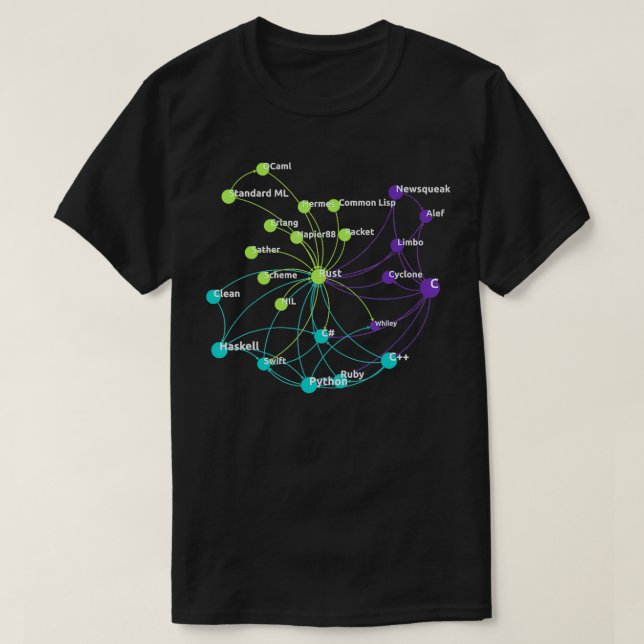 Rust Programming Language Influenza Network T-Shirt (Design vorne)