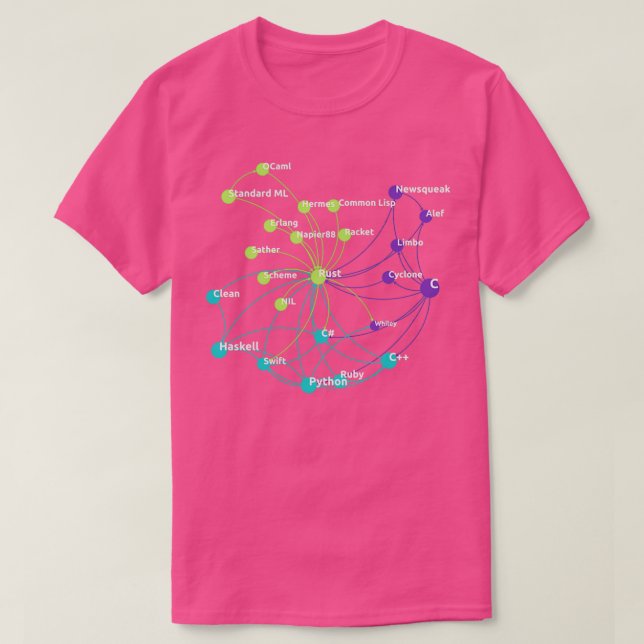 Rust Programming Language Influenza Network T-Shirt (Design vorne)