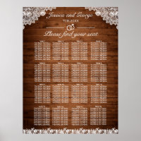 Rustikales Holz und weiße Spitzen-Sitze, Übersicht