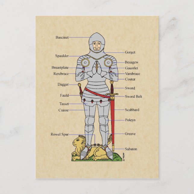 RüstungsCirca 1430 Postkarte (Vorderseite)