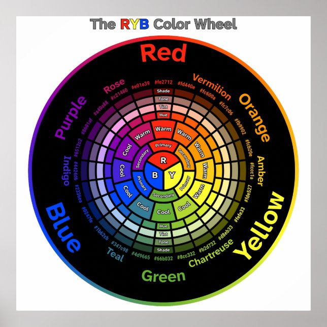 RYB Color Wheel with Title Poster (Vorne)