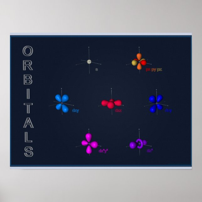 s,p & d Orbitals Poster (Vorne)