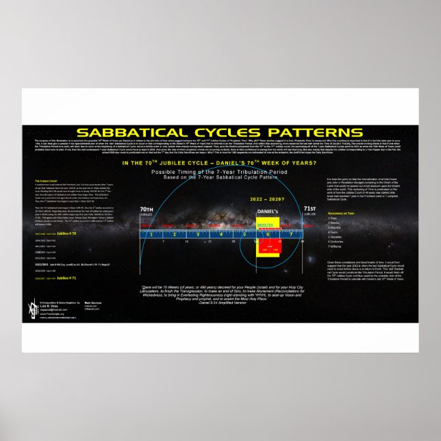 Sabbatical Cycle - 70. Jubilee Poster (Vorne)