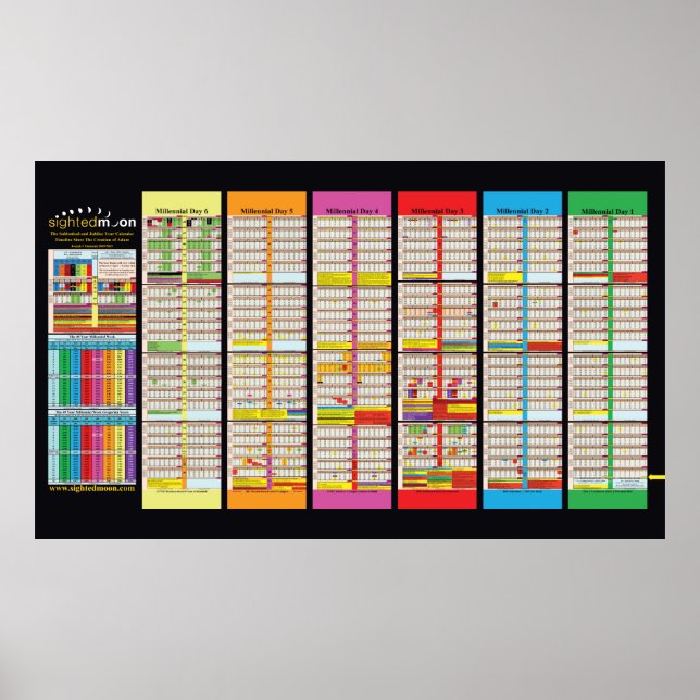 Sabbatical & Jubilee Charts Aktualisiert 2024 Post Poster (Vorne)