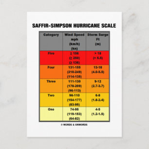 Saffir-Simpson Hurricane Scale (Meteorologie) Postkarte