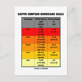 Saffir-Simpson Hurricane Scale (Meteorologie) Postkarte
