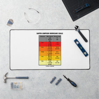 Saffir-Simpson Hurricane Scale Meteorologie Schreibtischunterlage