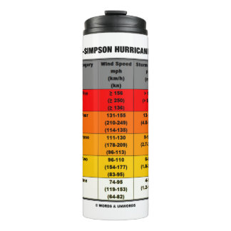 Saffir-Simpson Hurricane Scale Meteorologie Thermosbecher