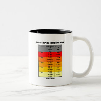 Saffir-Simpson Hurrikan-Skala (Meteorologie) Zweifarbige Tasse