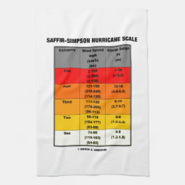 Saffir-Simpson Hurrikan-Skala (Wind-Skala) Geschirrtuch