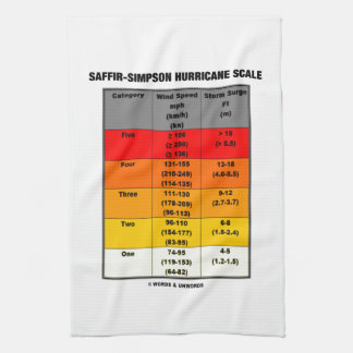 Saffir-Simpson Hurrikan-Skala (Wind-Skala) Geschirrtuch