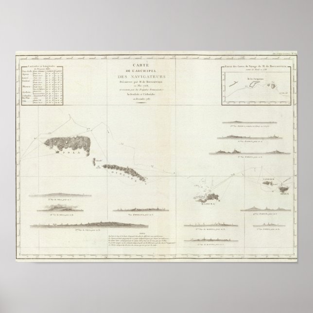 Samoaninseln Poster (Vorne)