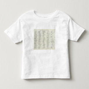 San Francisco Kalifornien Index Kleinkind T-shirt