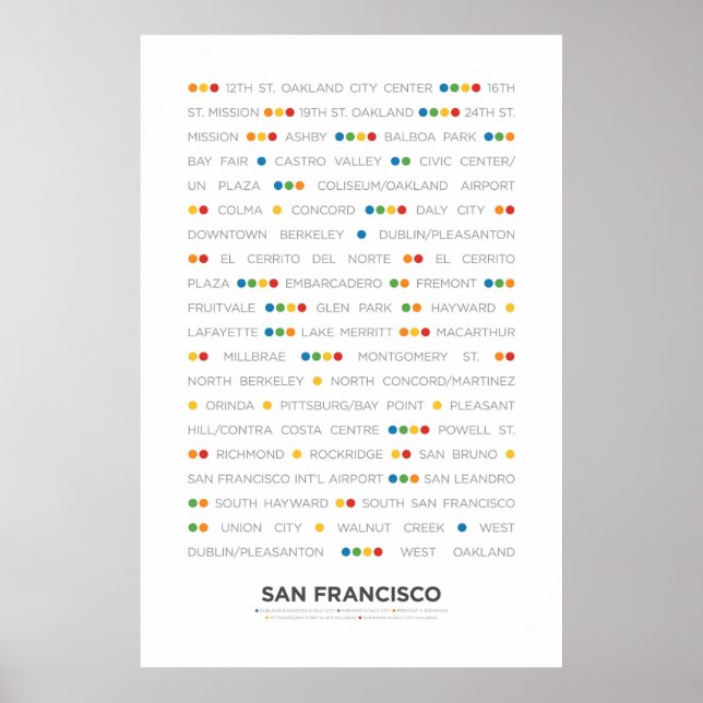 San Francisco - Metropunkte Poster (Vorne)