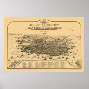 San Francisco, panoramische Karte CAs - 1875 Poster