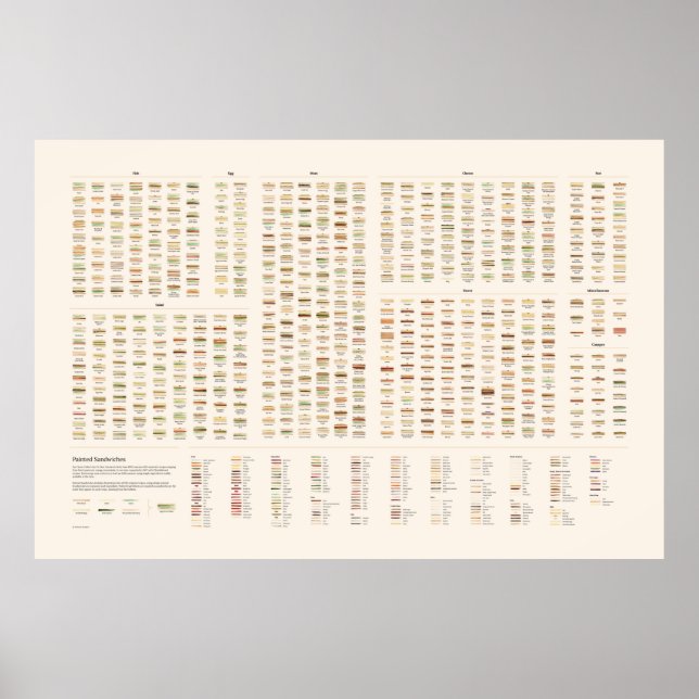 Sandwiches Poster (Vorne)