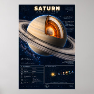 Saturn-Querschnitt-Wissenschafts-Infografik Poster