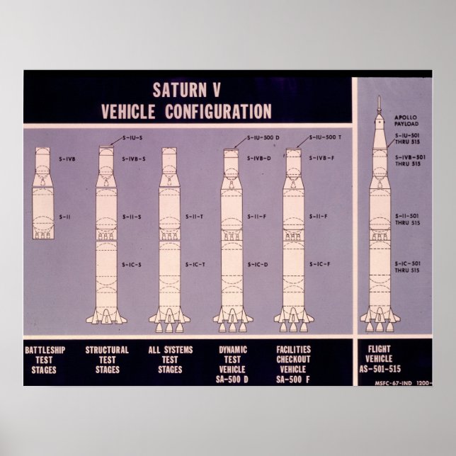 Saturn V Fahrzeugkonfiguration Poster (Vorne)