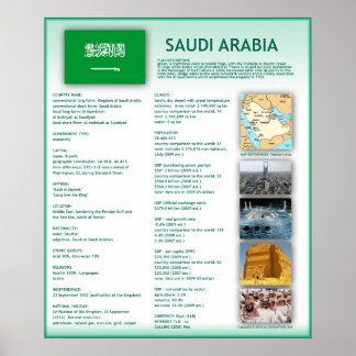 Saudi-Arabien Poster