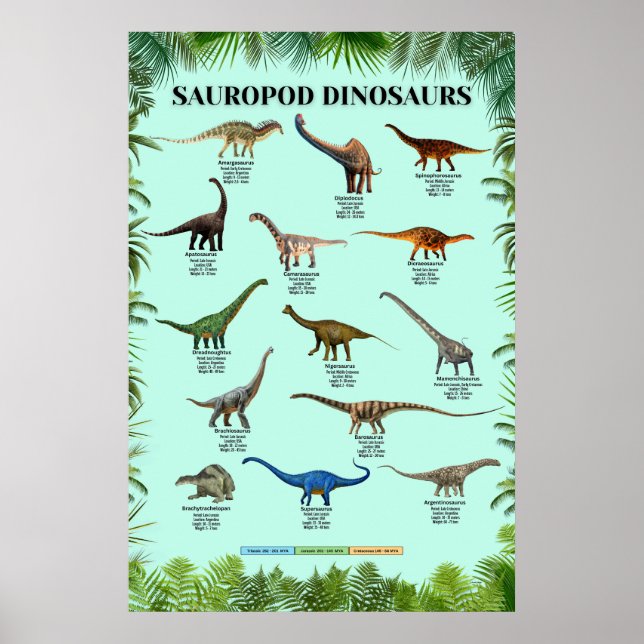 Sauropod Dinosaurier Poster (Vorne)