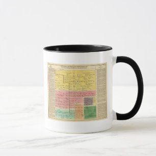 Savoyhaus, von 1000 bis 1813 tasse