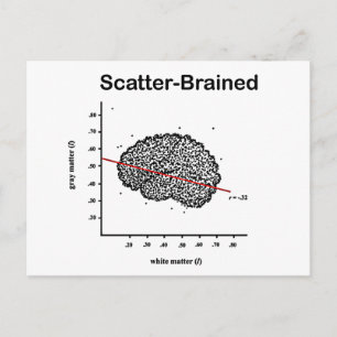 Scatter-Brained Postkarte