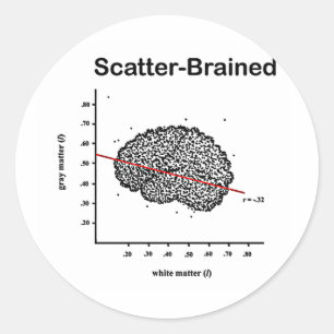 Scatter-Brained Runder Aufkleber