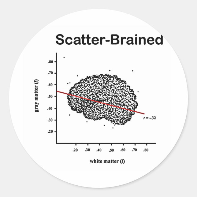 Scatter-Brained Runder Aufkleber (Vorderseite)