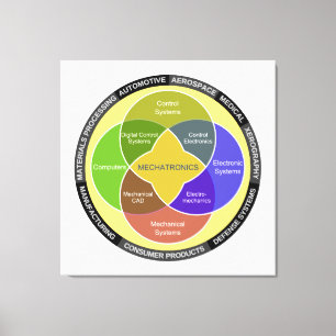 Schaltbild Leinwanddruck