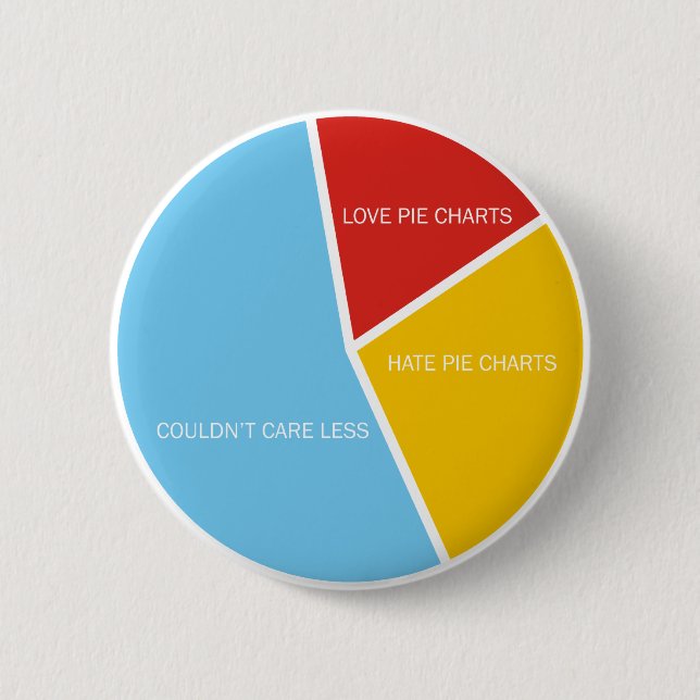Schaltfläche "Pie Charts" Button (Vorderseite)