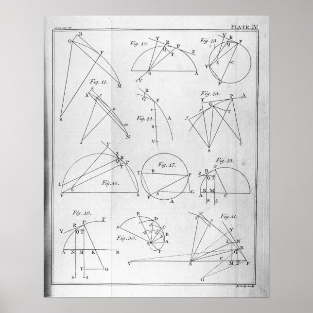 Schaubild IV, illustrierender Vorschlag X Poster (Vorne)