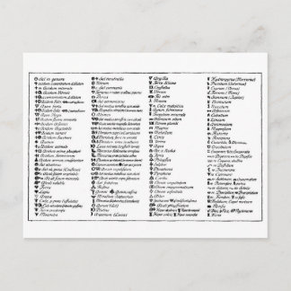 Scheeles alchemistische Symbole Postkarte