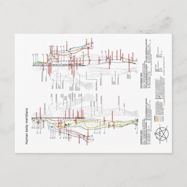 Schematische Darstellung der chinesischen Ärzte de Postkarte (Vorderseite)