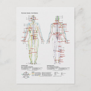 Schematische Darstellung des chinesischen oder men Postkarte