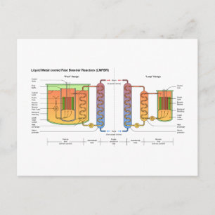 Schematische Darstellung des Flüssig-Metall-Schnel Postkarte