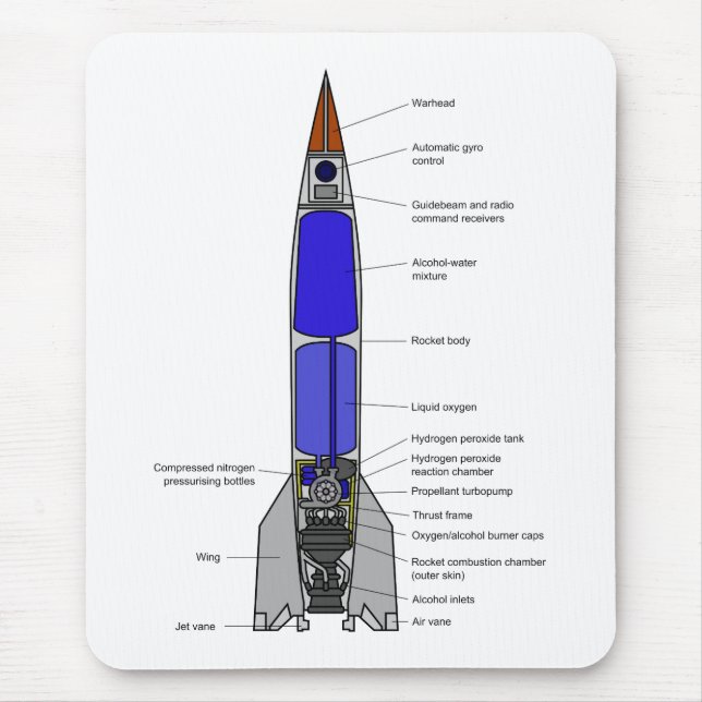 Schematisches Diagramm eines V-2 Rocket Entwurfs Mousepad (Vorne)