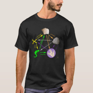 Schere Stone Paper Lizard Big Bang Sheldon I T-Shirt