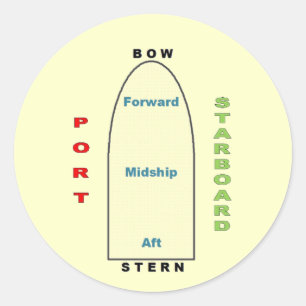 Schiffs-Geografie-Aufkleber Runder Aufkleber