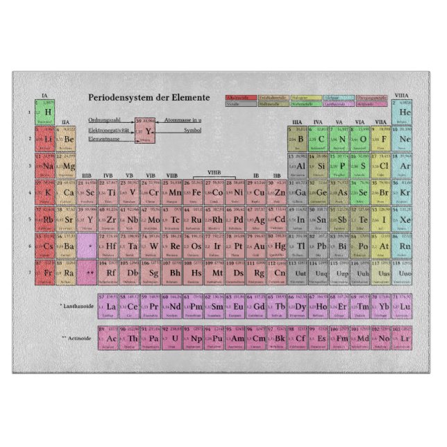Schneidbrett Periodensystem Groß Schneidebrett (Vorderseite)