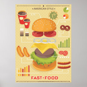 Schnellimbiss-Infografik Poster
