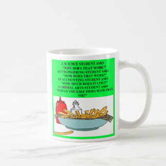Schnellimbißwitz der Künstewissenschaft, liberales Tasse