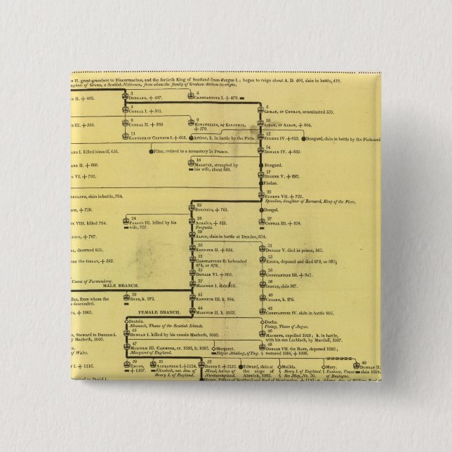 Schottland von 404 bis 1603 button (Vorderseite)