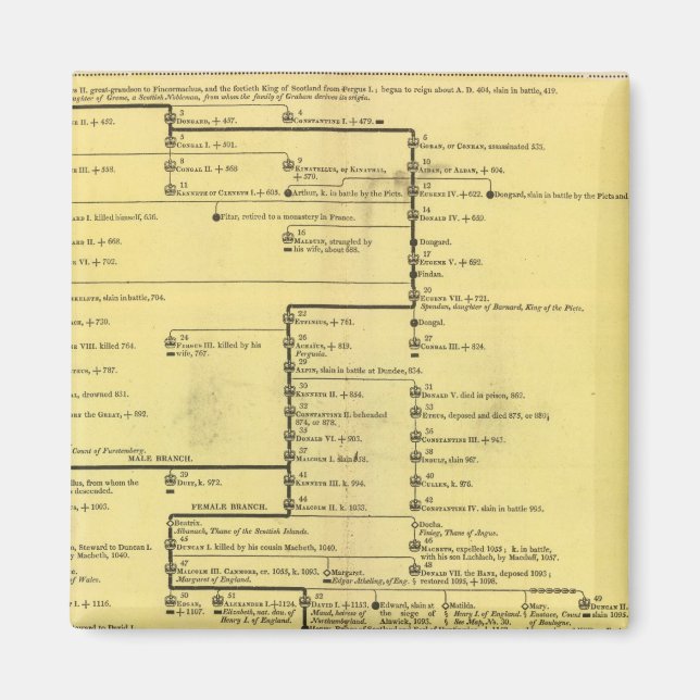 Schottland von 404 bis 1603 magnet (Vorne)