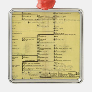 Schottland von 404 bis 1603 ornament aus metall