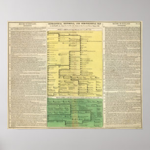 Schottland von 404 bis 1603 poster