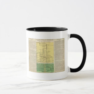 Schottland von 404 bis 1603 tasse
