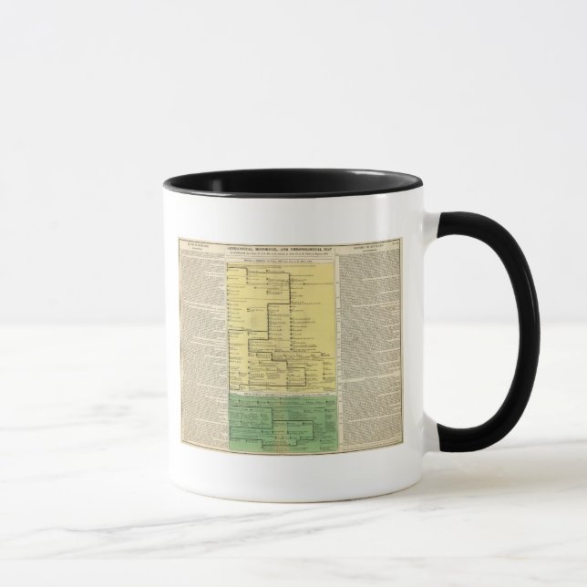 Schottland von 404 bis 1603 tasse (Rechts)